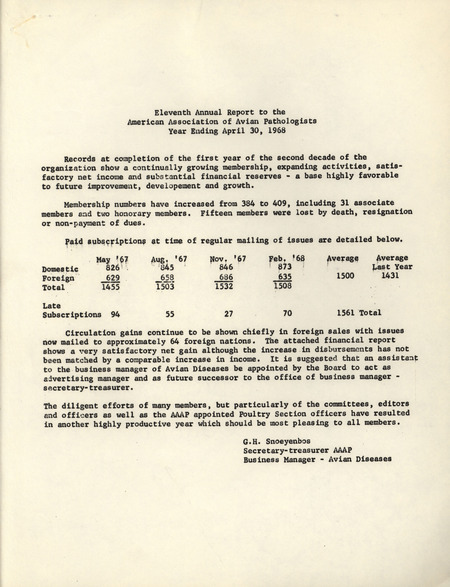 Item from a series of AAAP records containing committee member assignments, membership committee interest surveys, committee reports and correspondence that reflect the varied interests of the Association.