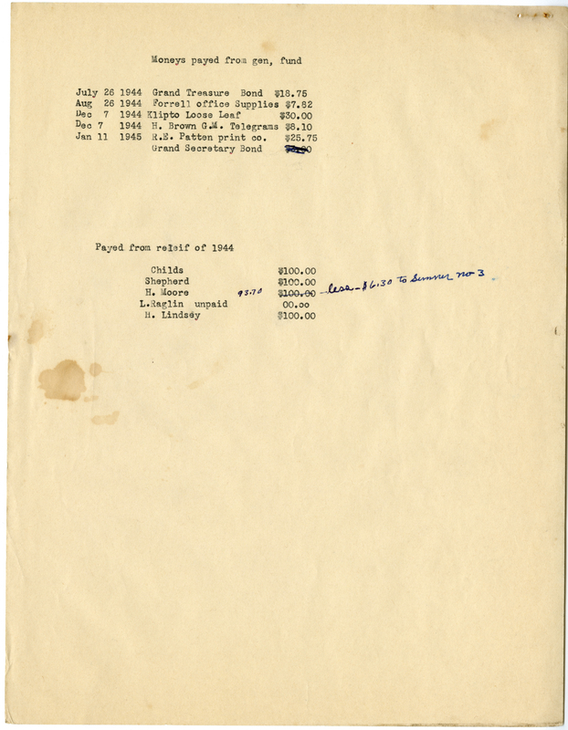 Financial summary.