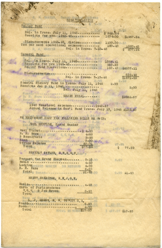 Overview of finances.
