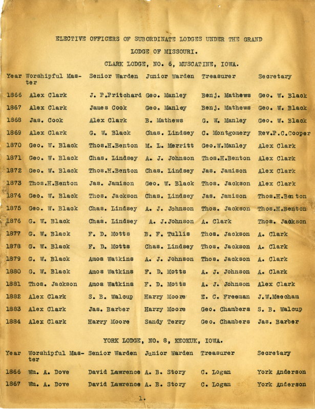Continued history of Black and African American masonic lodges in Iowa.