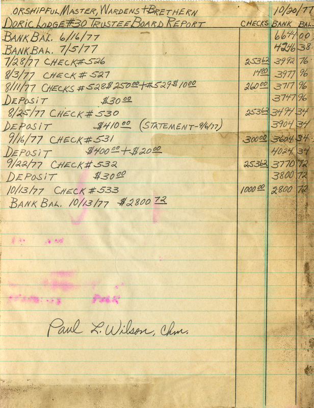 Doric Lodge #30 Financial Reports