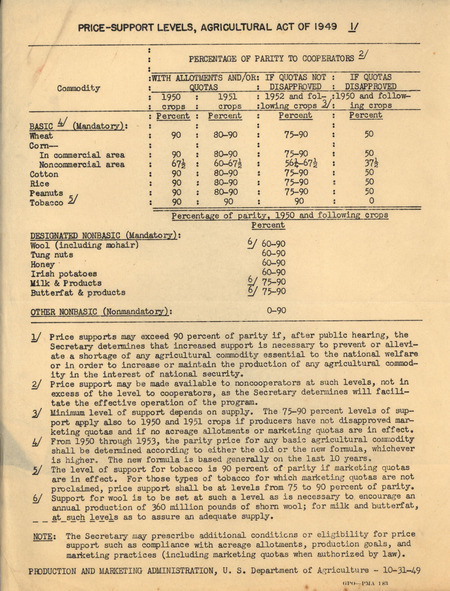 A document prepared by the U.S. Department of Agriculture showing percentage of parity to cooperators by commodity.