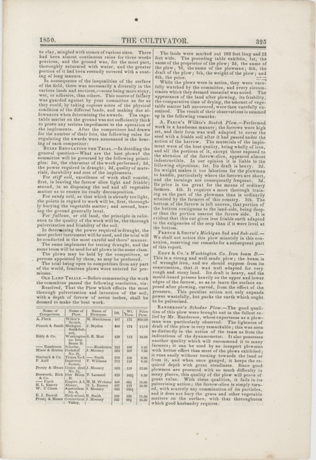 Pages from the 1850 edition of The Cultivator, a publication regarding agriculture and rural affairs. The pages include readers' letters, editorials and illustrations.