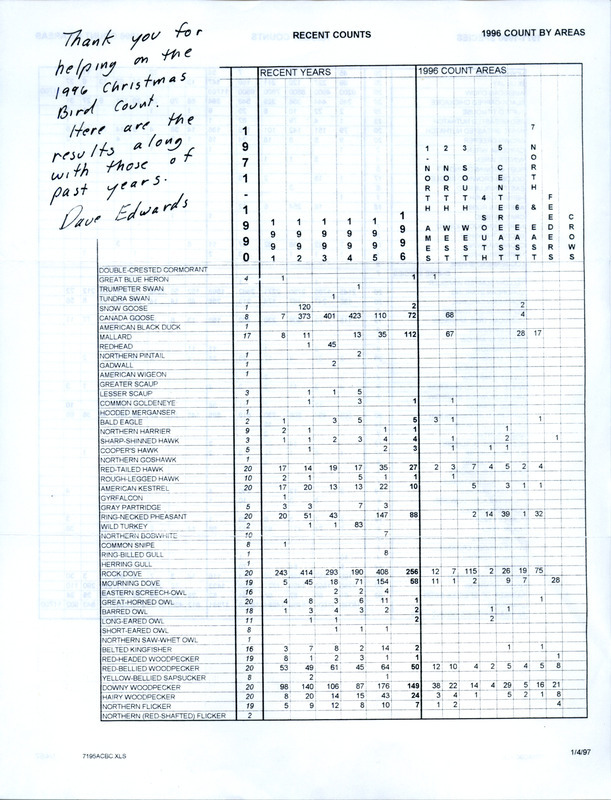 A table that contains the compiled data from the Ames Christmas Bird Counts from 1971-1996. The table is listed by species and contains three different counts: a total count combined for the years 1971-1990, a count for each individual year for 1991-1996, and the 1996 count broken down by specific area. The 26 year species count is 102.