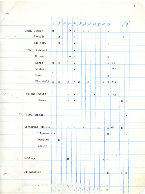 Checklist of birds by state and country compiled by Woodward H. Brown. The checklist covers multiple states, countries and many different species of birds.