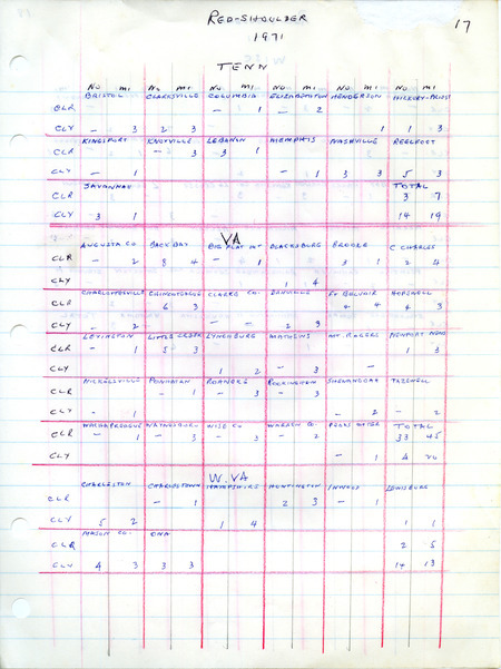 Red-shouldered Hawk sighting notes compiled by Woodward H. Brown. The handwritten notes include research data covering multiple states from 1970-1971.