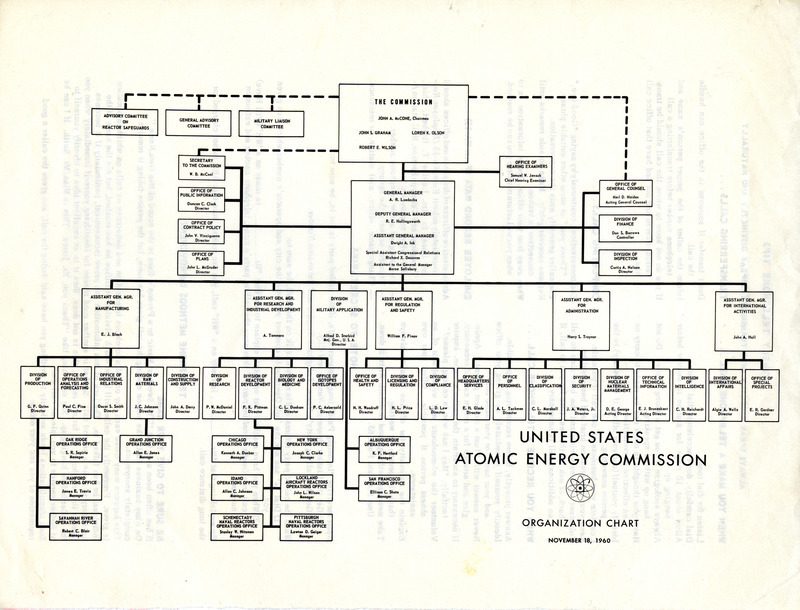 United States Atomic Energy Commission organizational chart