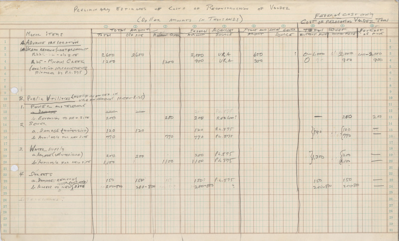 Preliminary estimates of costs of reconstruction of Valdez