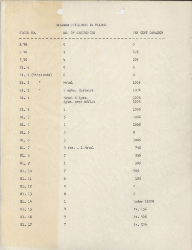 Damaged buildings in Valdez