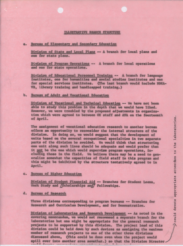 Illustrative branch structure