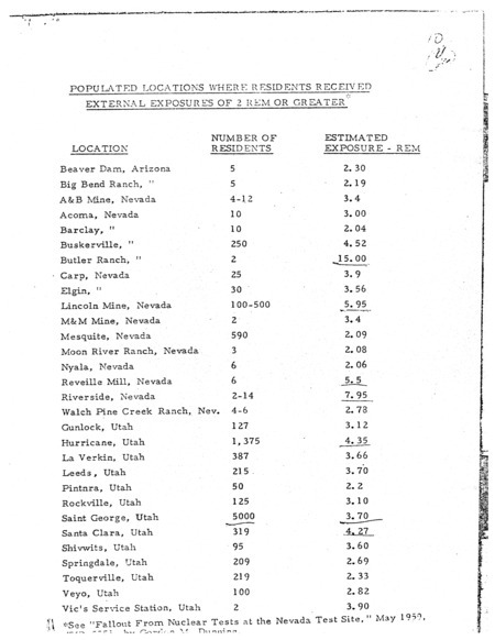 Populated locations where residents received external exposures of 2 REM or greater