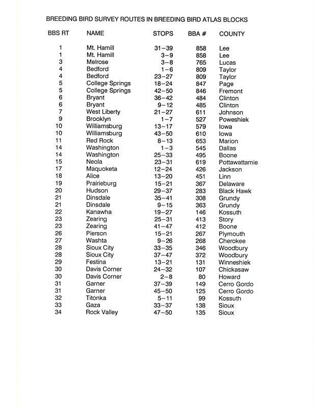 List of survey routes for research in the creation of the Iowa Ornithologists' Union's Breeding Bird Atlas. Includes handwritten notes.