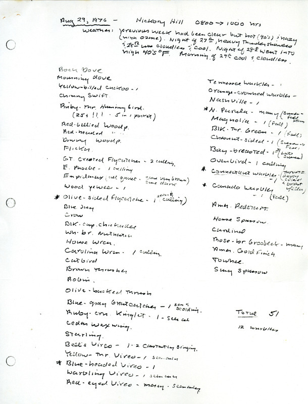 Hickory Hill bird sightings list, August 29, 1976. This item was used as supporting documentation for the Iowa Ornithologists Union Quarterly field report of Summer 1976.