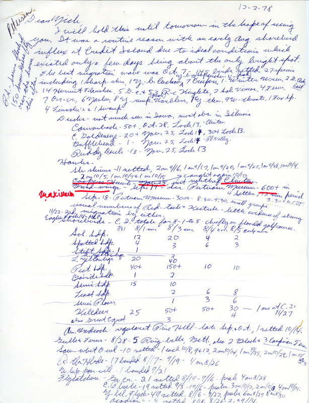 Letter from Peter C. Petersen to Nicholas S. Halmi regarding bird sightings, December 2, 1978. A note mentions a shorebird influx at Credit Island. This item was used as supporting documentation for the Iowa Ornithologists' Union Quarterly field report of fall 1978.