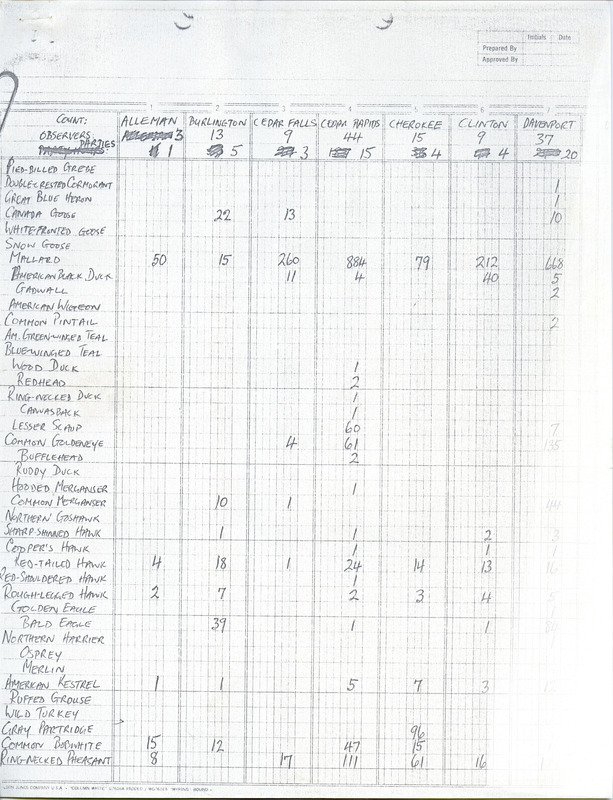 Table listing many species of birds and various locations statewide. Also includes the total County of birds found at each location and a total species County. This item was used as supporting documentation for the Iowa Ornithologists' Union Quarterly field report of winter 1978-1979.