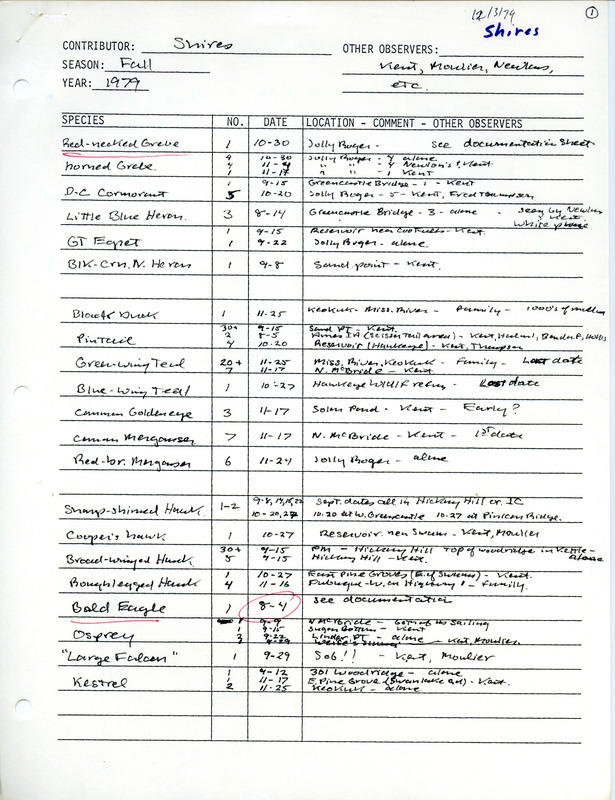 List of birds and locations contributed by Thomas K. Shires, Thomas H. Kent, Michael C. Newlin and other observers. This item was used as supporting documentation for the Iowa Ornithologists Union Quarterly field report of fall 1979.