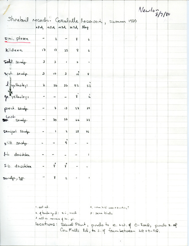 List of birds and locations contributed by Michael C. Newlon. The field notes include a table of the number of Shorebirds sighted during July and August at Coralville Reservoir. This item was used as supporting documentation for the Iowa Ornithologists Union Quarterly field report of summer 1980.