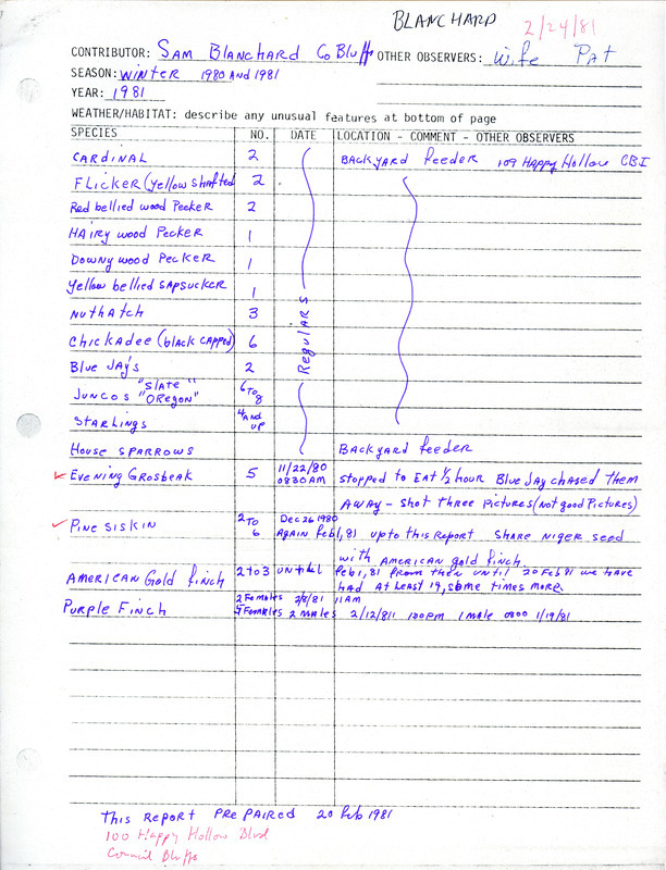 An annotated list of birds sighted by Sam Blanchard and his wife Pat in Council Bluffs. This item was used as supporting documentation for the Iowa Ornithologists Union Quarterly field report of winter 1980-1981.