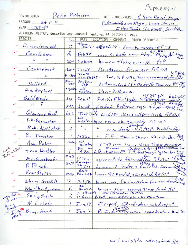 An annotated list of birds sighted by Pete Petersen and others. This item was used as supporting documentation for the Iowa Ornithologists Union Quarterly field report of winter 1980-1981.