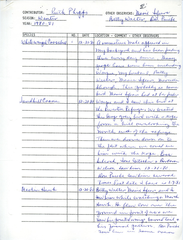 An annotated list of birds sighted by Ruth Phipps and others in southwest Iowa. This item was used as supporting documentation for the Iowa Ornithologists Union Quarterly field report of winter 1980-1981.