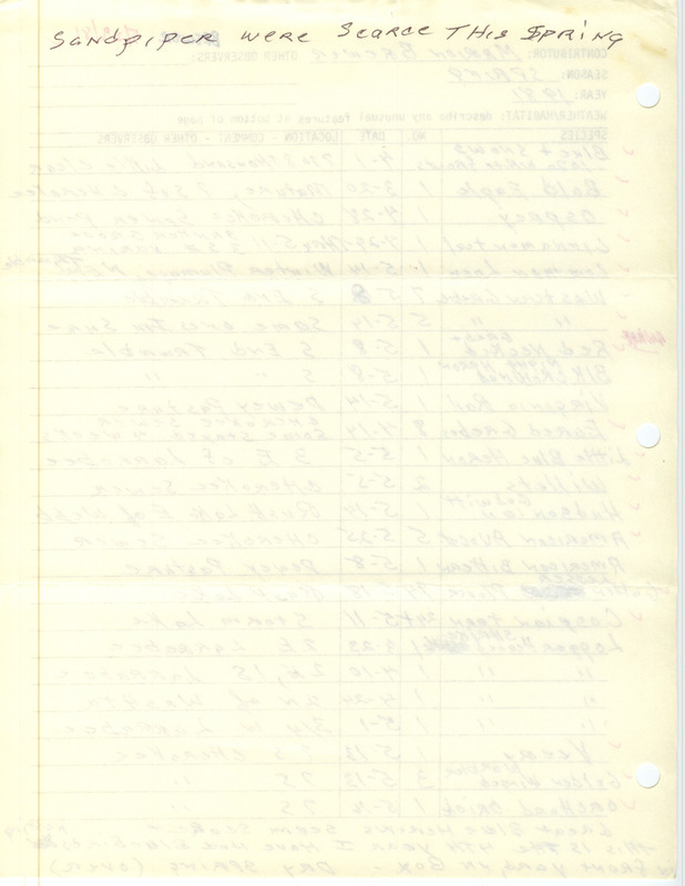 An annotated list of birds sighted by Marion Brewer around western Iowa. This item was used as supporting documentation for the Iowa Ornithologists Union Quarterly field report of spring 1981.