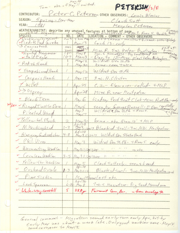 An annotated list of birds sighted by Peter Petersen and others. This item was used as supporting documentation for the Iowa Ornithologists Union Quarterly field report of spring 1981.