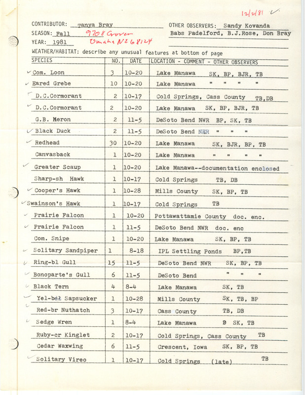 Field notes were contributed by Tanya Bray and other observers. This item was used as supporting documentation for the Iowa Ornithologists' Union Quarterly field report of fall 1981.