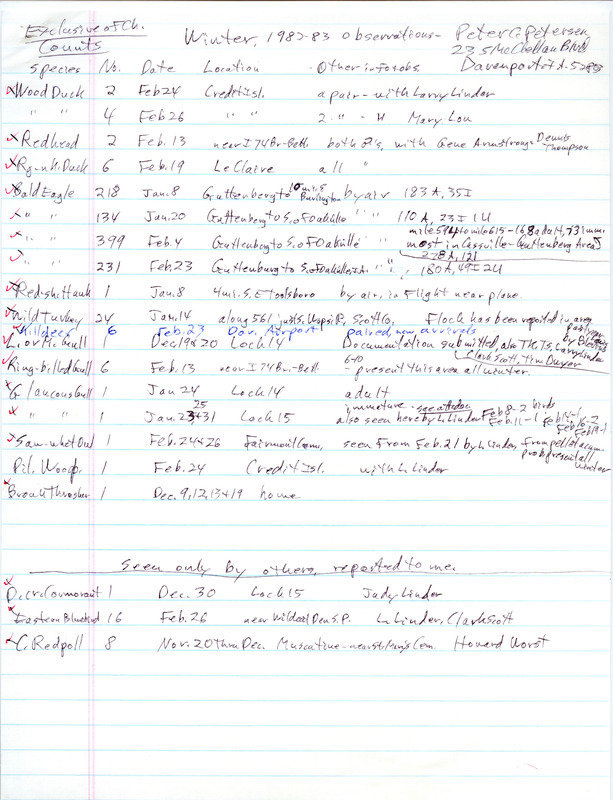 Winter reports of birds and locations contributed by Peter C. Petersen. This item was used as supporting documentation for the Iowa Ornithologists' Union Quarterly field report of winter 1982-1983.