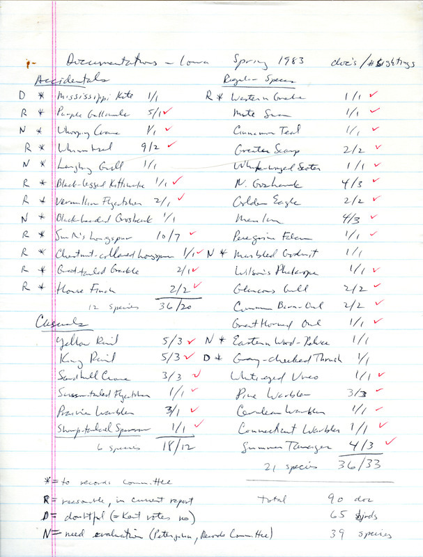 A report of documented sightings of accidental, casual, and regular species compiled by Thomas H. Kent. There were 90 documentations, 65 birds and 39 species in total. This item was used as supporting documentation for the Iowa Ornithologists' Union Quarterly field report of spring 1983.