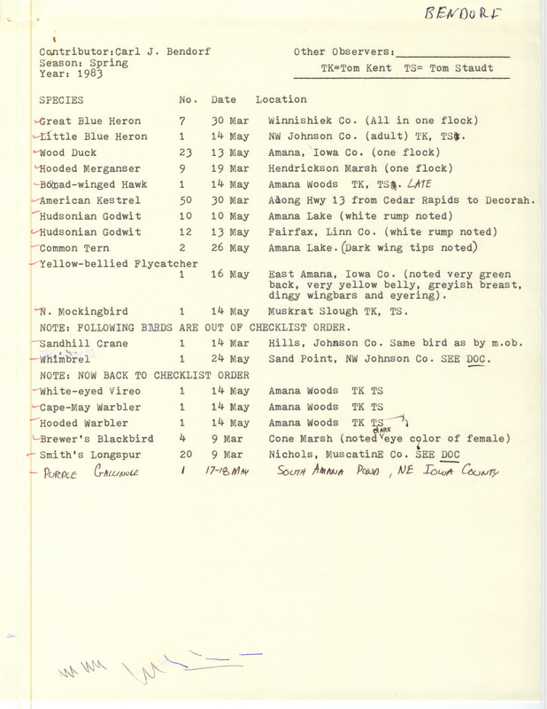 Spring report of birds contributed by Carl J. Bendorf. This item was used as supporting documentation for the Iowa Ornithologists' Union Quarterly field report of spring 1983.