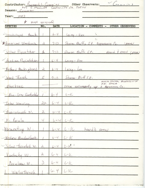 An annotated list of birds sighted by Raymond Cummins. This item was used as supporting documentation for the Iowa Ornithologists Union Quarterly field report of Summer 1983.