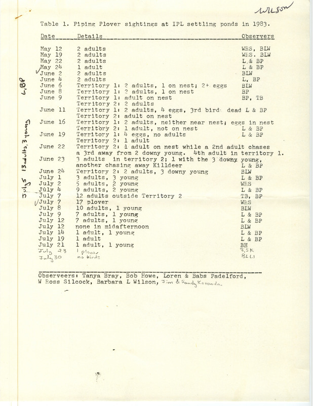 A report of Piping Plover activity around the Iowa Power & Light Settling Ponds submitted by Barb Wilson. This item was used as supporting documentation for the Iowa Ornithologists Union Quarterly field report of Summer 1983.