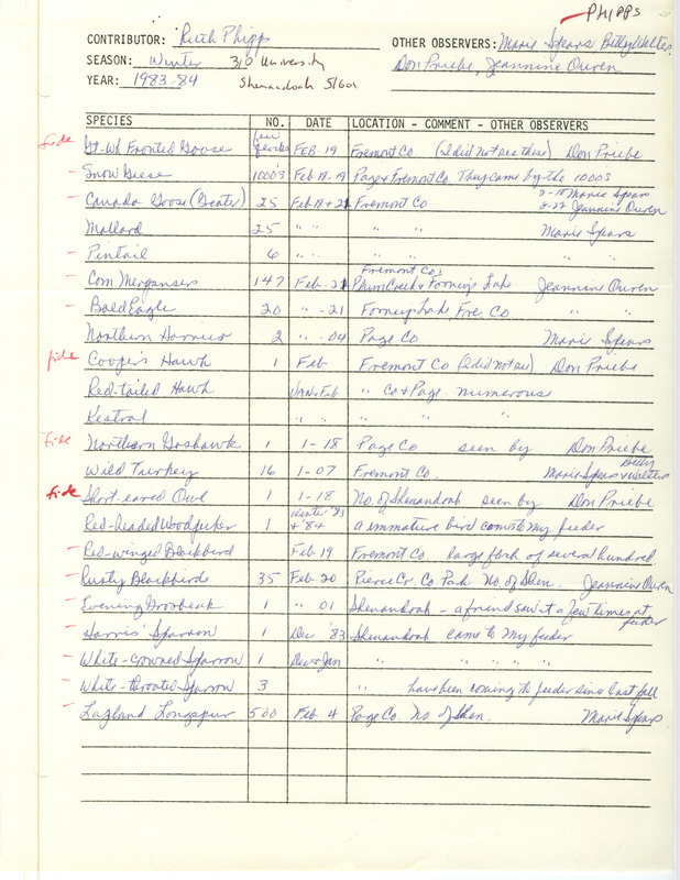 Field notes contributed by Ruth Phipps, Shenandoah, Iowa, winter 1983-1984, included observations from Marie Spears, Betty Walters, Don Priebe and Jeannine Owen. Observations marked as fide were a Greater White-fronted Goose and Cooper's Hawk in Fremont County, a Northern Goshawk in Page County, and a Short-eared Owl north of Shenandoah. This item was used as supporting documentation for the Iowa Ornithologists' Union Quarterly field report of winter 1983-1984.