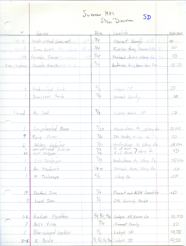 Field notes were contributed by Stephen J. Dinsmore, summer 1984. Other observers were James J. Dinsmore and Erik Munson. Among the 24 species sighted were a Double-crested Cormorant in Fremont County, a Red-necked Phalarope in Story County, and Louisiana Waterthrush at Ledges State Park. This item was used as supporting documentation for the Iowa Ornithologists' Union Quarterly field report of summer 1984.