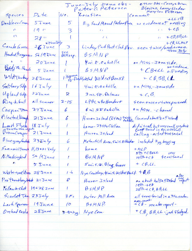 June-July Iowa observations, Peter C. Petersen, 1984, were made with four other observers. Twenty-one species were listed with dates, number, locations, and comments. Birds with young or acting territorial were a Brown Creeper on Huron Island, Blue-gray Gnatcatchers and Scarlet Tanagers near Elkader, a Northern Mockingbird at Big Sand Mound Nature Preserve, and Orchard Orioles at Nye Cemetery. More details about birds at Big Sand Mound Nature Preserve are provided in a separate report. This item was used as supporting documentation for the Iowa Ornithologists' Union Quarterly field report of summer 1984.