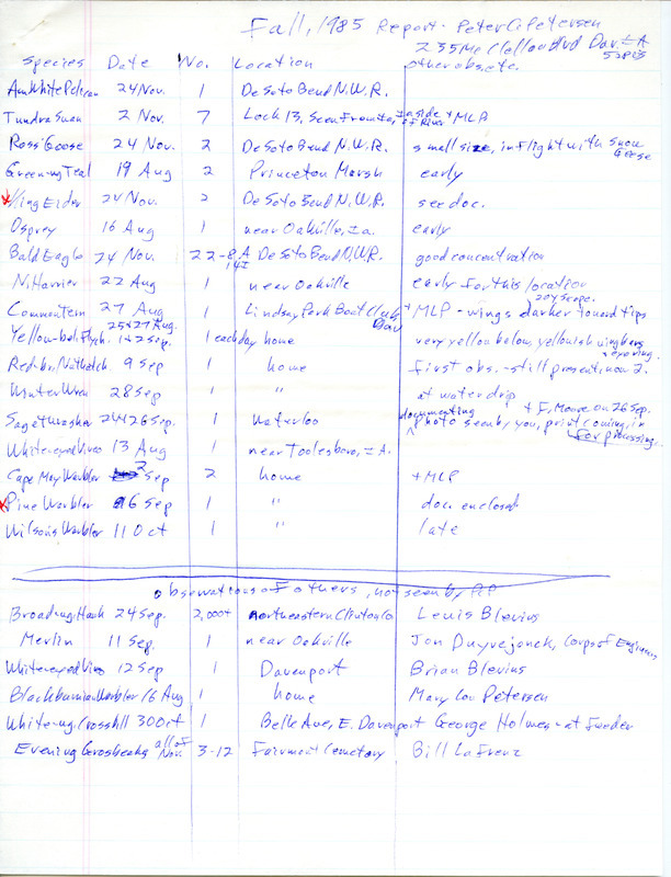 An annotated list of birds sighted by Peter Petersen and others. Includes a letter from Pete Petersen to Thomas Kent regarding photos of a Sage Thrasher dated December 1, 1985. This item was used as supporting documentation for the Iowa Ornithologists Union Quarterly field report of Fall 1985.