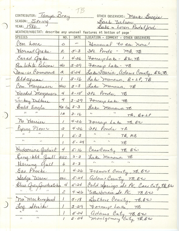 An annotated list of birds sighted by Tanya Bray and four others. This item was used as supporting documentation for the Iowa Ornithologists Union Quarterly field report of Spring 1986.