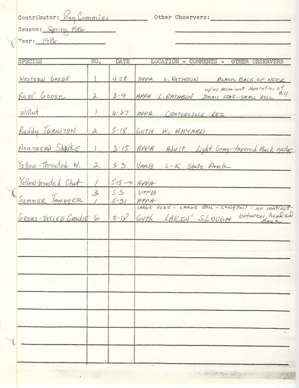 An annotated list of birds sighted by Ray Cummins. Includes report form for selected species in Spring indicating early, peak and late sightings for selected species. This item was used as supporting documentation for the Iowa Ornithologists Union Quarterly field report of Spring 1986.