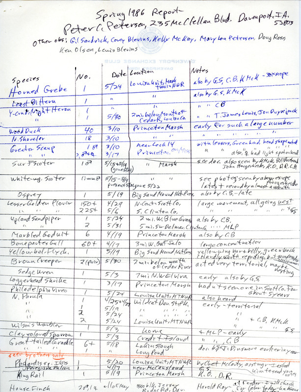 An annotated list of birds sighted by Peter Petersen and seven others. This item was used as supporting documentation for the Iowa Ornithologists' Union Quarterly field report of Spring 1986.