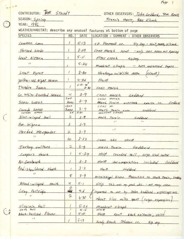 An annotated list of birds sighted by Tom Staudt and four others. This item was used as supporting documentation for the Iowa Ornithologists' Union Quarterly field report of Spring 1986.