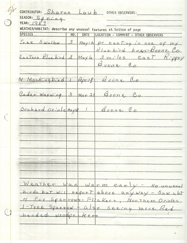 List of birds and locations contributed by Sharon Laub. This item was used as supporting documentation for the Iowa Ornithologists Union Quarterly field report of spring 1987.