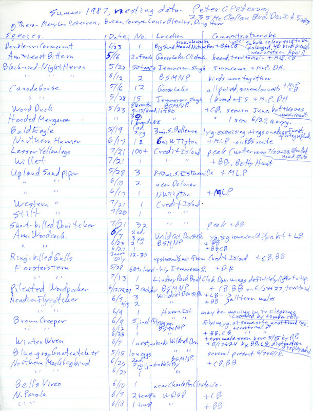 Summer report of birds and locations contributed by Peter C. Petersen and other observers. This item was used as supporting documentation for the Iowa Ornithologists' Union Quarterly field report of summer 1987.