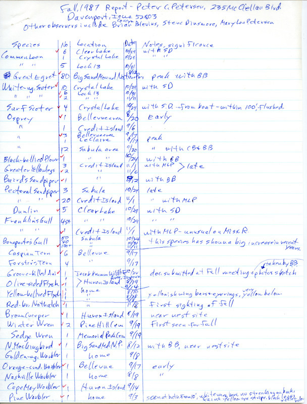 Fall report of birds and locations contributed by Peter C. Petersen. This item was used as supporting documentation for the Iowa Ornithologists' Union Quarterly field report of fall 1987.