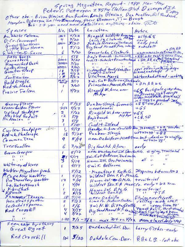 List of birds and locations contributed by Peter C. Petersen with observers Brian Blevins, Lewis Blevins, Ann M. Barker and others. This item was used as supporting documentation for the Iowa Ornithologists Union Quarterly field report of spring 1988.