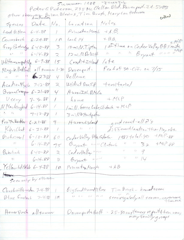 List of birds and locations contributed by Peter C. Petersen with observers Mary Lou Petersen, Brian Blevins, and Tim Brush. This item was used as supporting documentation for the Iowa Ornithologists Union Quarterly field report of summer 1988.