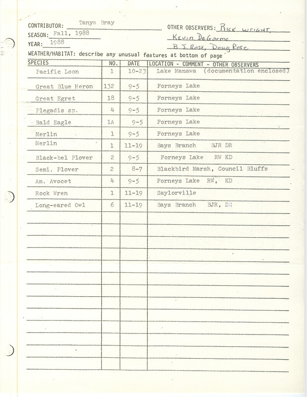 List of birds and locations contributed by Tanya Bray with observers Rick Wright, Kevin DeGarmo, B.J. Rose and Douglas Rose. Included with the field notes is a letter from Tanya Bray to Carl J. Bendorf regarding her fall bird report. This item was used as supporting documentation for the Iowa Ornithologists Union Quarterly field report of fall 1988.