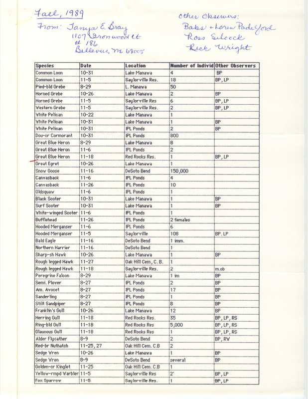 Field reports with a list of birds and locations contributed by Tanya Bray for fall 1989 with additional notes for specific sightings. This item was used as supporting documentation for the Iowa Ornithologists' Union Quarterly field report of fall 1989.