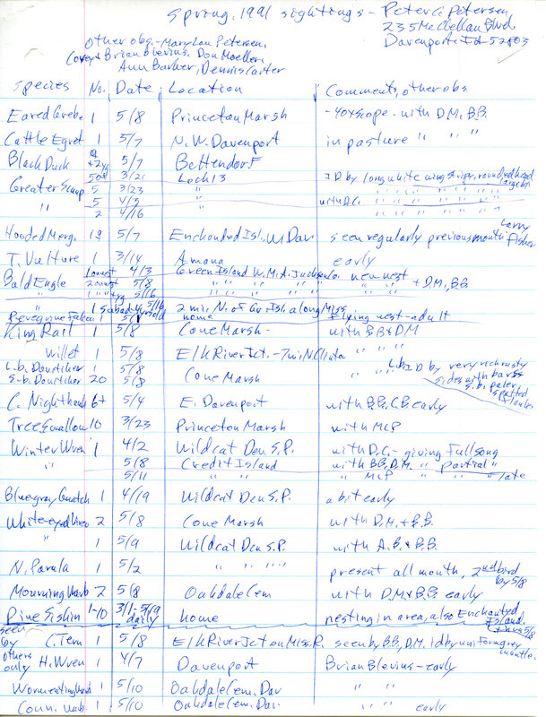 Field reports submitted by Peter C. Petersen with several other observers with an introductory letter from Peter C. Petersen to Carl Bendorf on May 31, 1991. This item was used as supporting documentation for the Iowa Ornithologists' Union Quarterly field report of spring 1991.