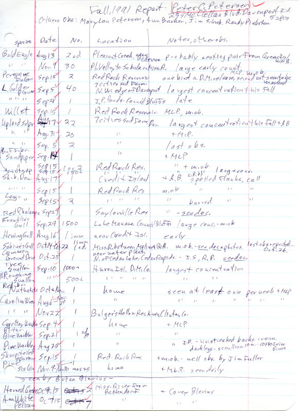 List of birds and locations contributed by Peter C. Petersen with observers Mary Lou Petersen, Ann M. Barker, Randall Pinkston and others. This item was used as supporting documentation for the Iowa Ornithologists' Union Quarterly field report of fall 1991.