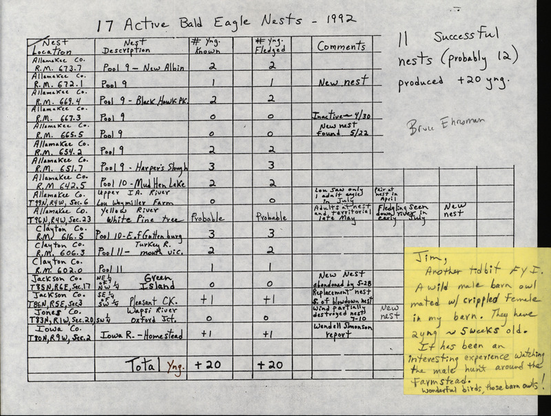 Field notes about 17 active Bald Eagle nests in eastern Iowa contributed by Bruce Ehresman. The chart includes nest location, nest description, the known number of young, and the known number fledged. Also included is a brief note from Ehresman to James J. Dinsmore about a Barn Owl mating on his property. This item was used as supporting documentation for the Iowa Ornithologists' Union Quarterly field report of summer 1992.